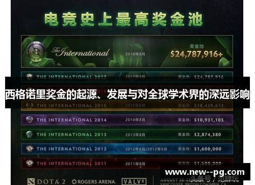 西格诺里奖金的起源、发展与对全球学术界的深远影响