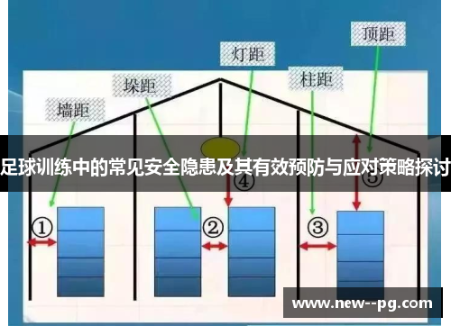 足球训练中的常见安全隐患及其有效预防与应对策略探讨 足球训练中的常见安全隐患及其有效预防与应对策略探讨