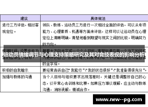 运动员情绪调节与心理支持策略研究及其对竞技表现的影响分析 运动员情绪调节与心理支持策略研究及其对竞技表现的影响分析
