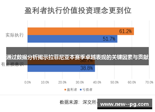 通过数据分析揭示拉菲尼亚本赛季卓越表现的关键因素与贡献