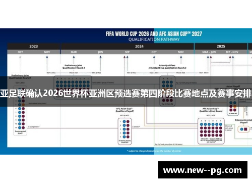 亚足联确认2026世界杯亚洲区预选赛第四阶段比赛地点及赛事安排