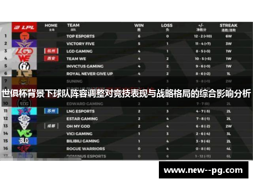 世俱杯背景下球队阵容调整对竞技表现与战略格局的综合影响分析